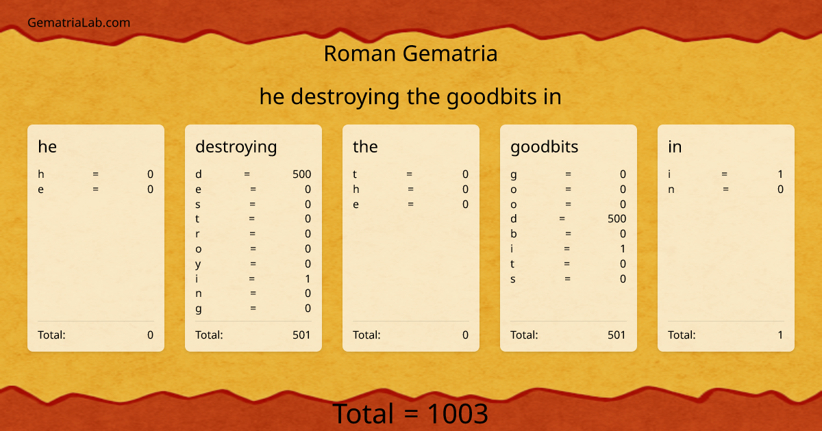 he destroying the goodbits in in roman Gematria